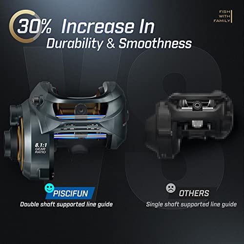 Piscifun Alijoz Baitcasting Reel, Size 300, 33lb Drag