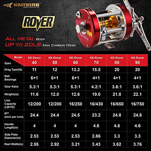 KastKing Rover Round Baitcasting Reel, Right Handed, Rover40