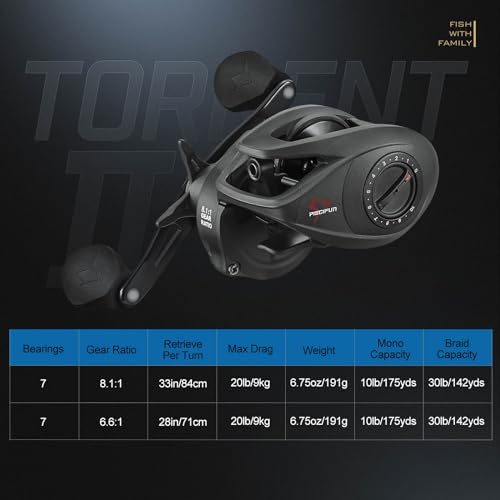 Piscifun Torrent II Baitcasting Reel, 20LB Drag, 8.1:1 Gear