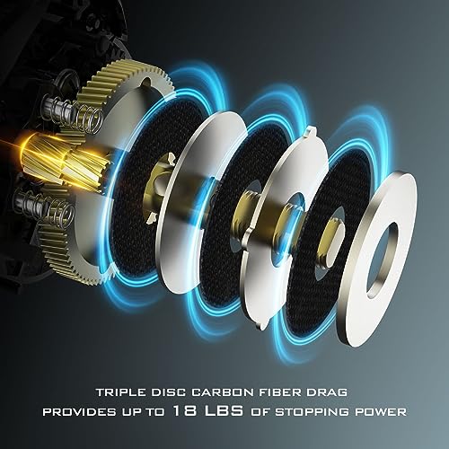 KastKing Zephyr Baitcasting Reel for Right-Handed Anglers