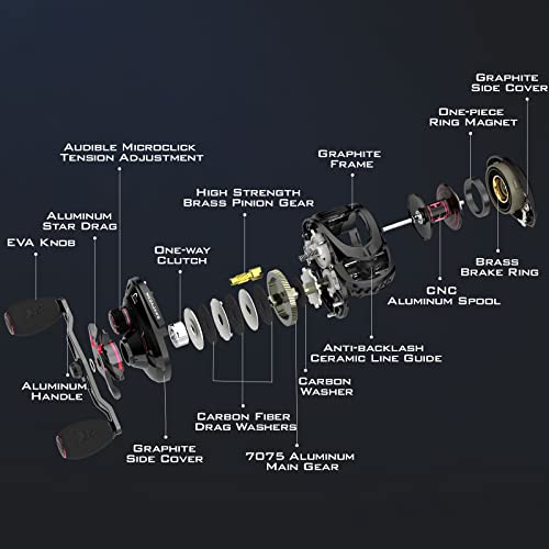 KastKing MegaJaws Baitcasting Reel, 7.2:1 Gear Ratio