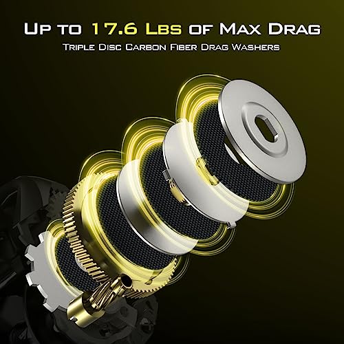 KastKing Aluminum Baitcasting Fishing Reel, 7.2:1 Gear Ratio