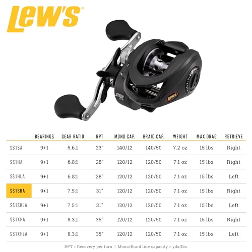 Lews Speed Spool LFS Baitcasting Reel 7.5:1 Gear Ratio