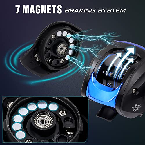 Sougayilang Baitcasting Reel with High-Speed Gear Ratio