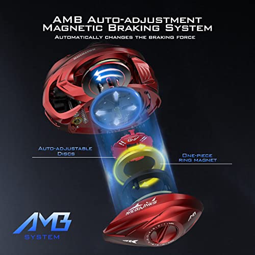 KastKing MegaJaws Elite Baitcasting Reels with Flipping Switch