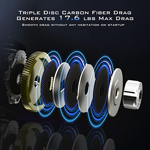 KastKing MegaJaws Elite Baitcasting Reels with Flipping Switch