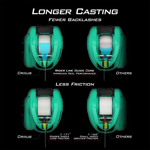 KastKing Crixus Baitcasting Reels, Sea Spray, 6.5:1 Gear Ratio - Right Handed
