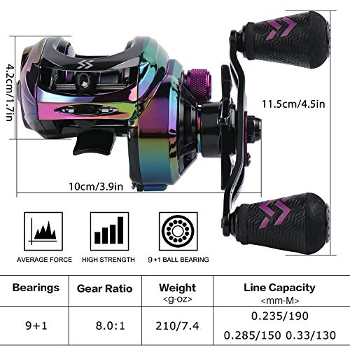 Sougayilang Colorful Baitcasting Reel, 8.0：1 Gear Ratio