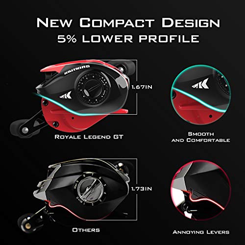 KastKing Royale Legend GT Baitcasting Reel, 5+1 Bearings