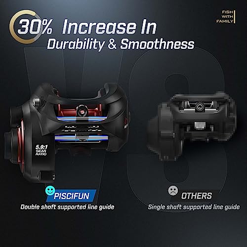 Piscifun Alijoz Baitcaster Fishing Reel, 300 Size Aluminum