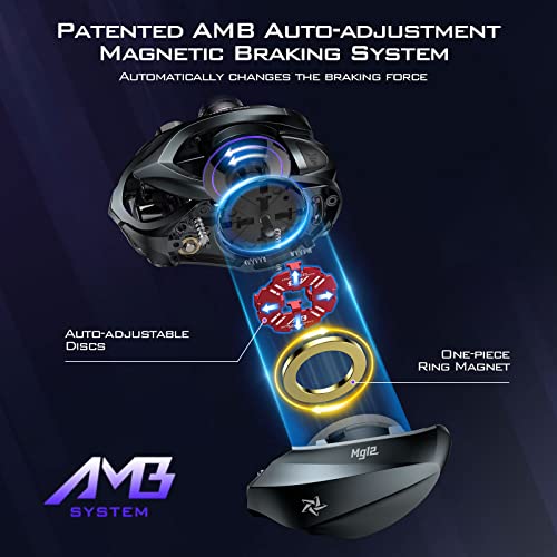 KastKing Mg12 Elite Baitcasting Reel, 7.5:1 Gear Ratio