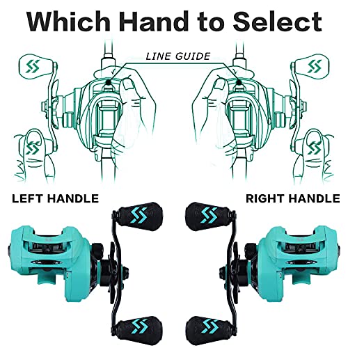 Sougayilang Baitcasting Reel with Magnetic Braking System (Blue)