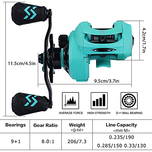 Sougayilang Baitcasting Reel with Magnetic Braking System (Blue)