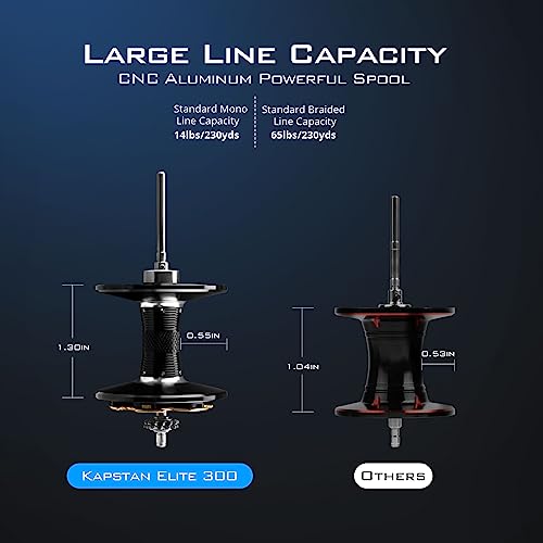 KastKing Kapstan Elite 300 Baitcasting Fishing Reel - Right Handed