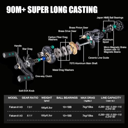 SeaKnight FALCAN III Baitcasting Reel, Magnetic Braking, 7.3:1/8.1:1
