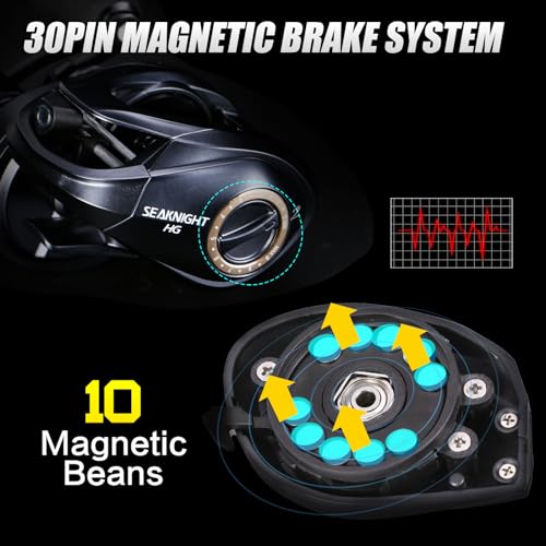 SeaKnight FALCAN III Baitcasting Reel, Magnetic Braking, 7.3:1/8.1:1