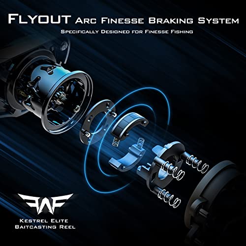 KastKing Kestrel Elite Left Handed Baitcasting Reel