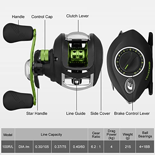 TRUSCEND Baitcasting Reel: Durable, Versatile Angler's Choice