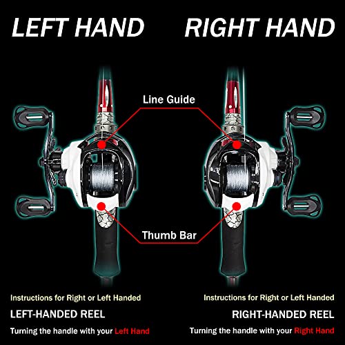 Lightweight & Smooth Fishdrops Baitcasting Reel, Classic Gear Ratio