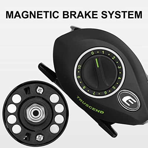 TRUSCEND Baitcasting Reel: Durable, Versatile Angler's Choice