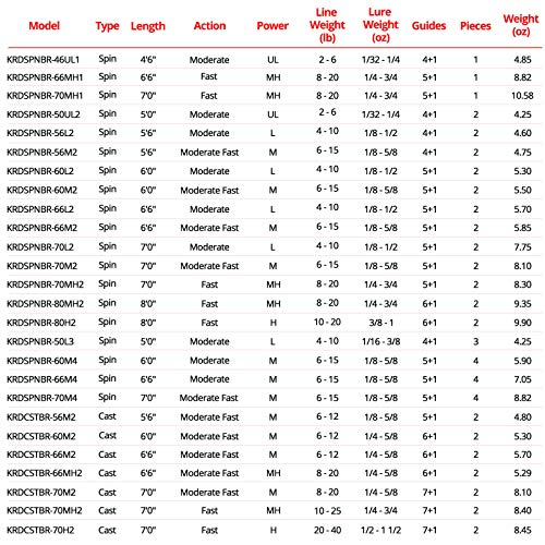 KastKing Brutus 8ft Spinning Rod Medium Heavy Fast