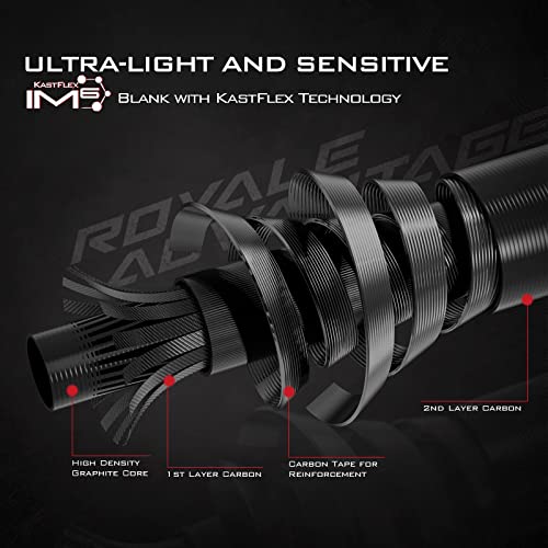 KastKing Royale Advantage 7'3"MH Spinning Rod