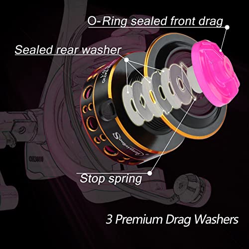 LIZHOUMIL Fishing Reel, 5.2:1 Gear Ratio, 14BB