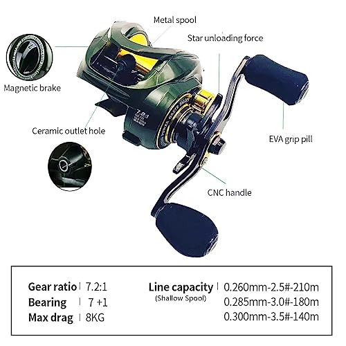 HEWEIU Ultralight Baitcasting Reel with Two Spools - Bass, Catfish, Grouper, Salmon
