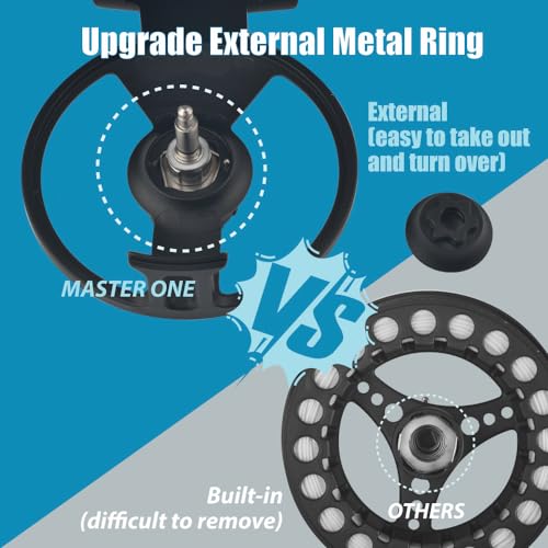 MASTER LOGIC Fly Fishing Reel 5/6wt, Aluminum Alloy