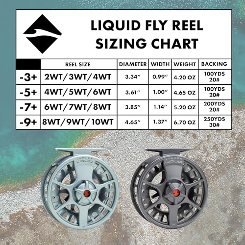 Lamson Liquid Glacier Fly Reel, Size 5+