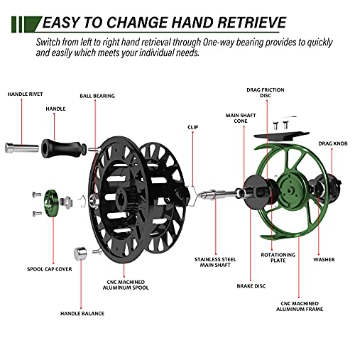 SOL II WT 2/3 CNC Aluminum Fly Reel
