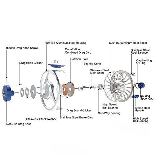 Maxcatch Fly Fishing Reel CNC Aluminum Avid Series