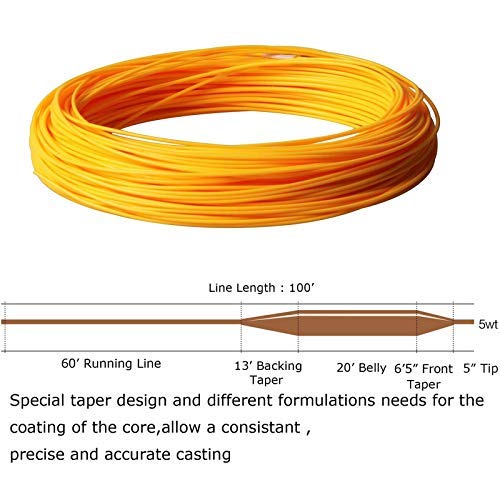 Angler Dream CNC Machined 3/4WT Fly Reel Combo