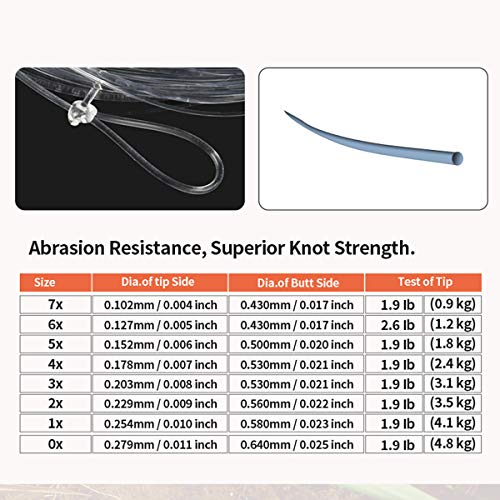 Angler Dream CNC Machined 3/4WT Fly Reel Combo