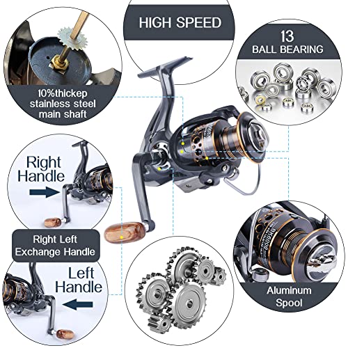 HPLIFE Saltwater Spinning Reel, Wooden Handle, 13BB