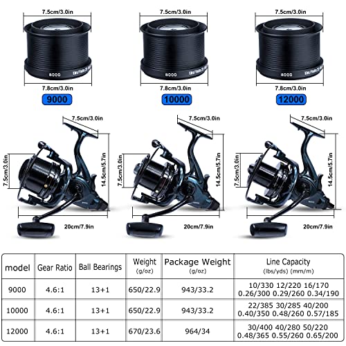 Sougayilang Surf Fishing Reel - Ultra Smooth Spinning