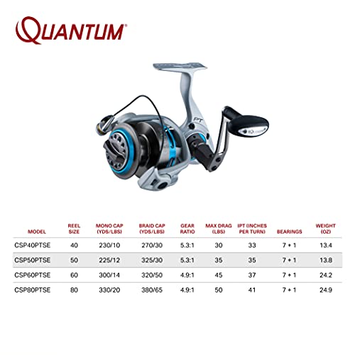 Quantum Cabo Saltwater Spinning Fishing Reel, Size 50