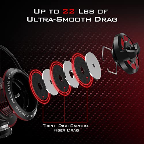 KastKing Royale Legend II Spinning Reel, Size 4000