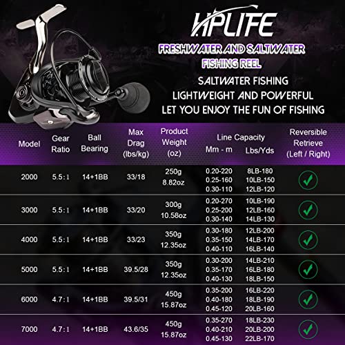 HPLIFE Saltwater Spinning Reel with Spare Graphite Spool
