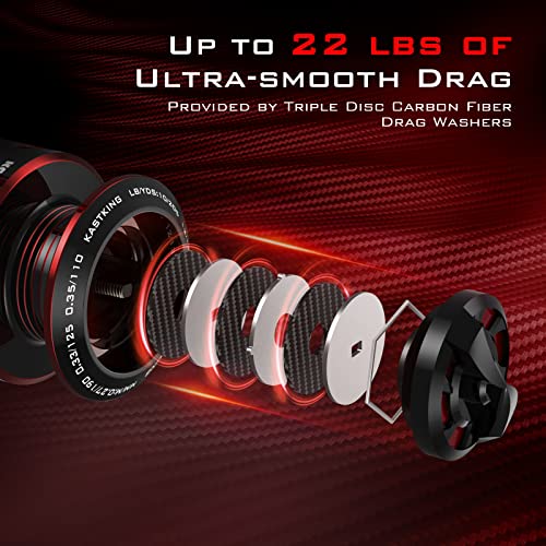 KastKing Royale Legend Glory Spinning Reel, 6.2:1, 3000