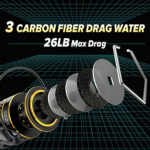 Dr.Fish Poseidon Surf Fishing Spinning Reel 25LB Drag