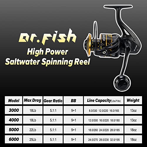 Dr.Fish Poseidon Surf Fishing Spinning Reel 25LB Drag