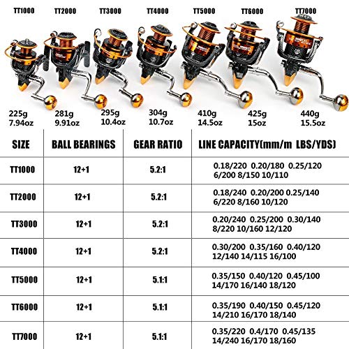 Burning Shark Spinning Reel with 12+1 BB