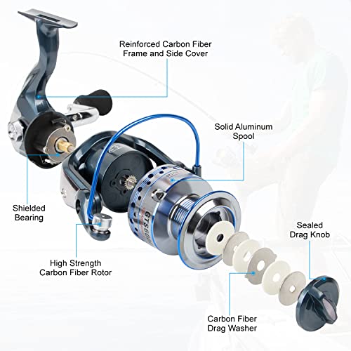 HPLIFE Saltwater Spinning Reel, 5.5:1/4.7:1 High Speed