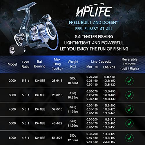 HPLIFE Saltwater Spinning Reel, 5.5:1/4.7:1 High Speed
