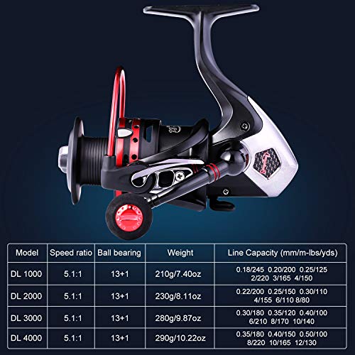 Sougayilang Fierce DL 1000 Spinning Fishing Reel