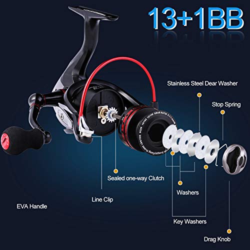 Sougayilang Fierce DL 1000 Spinning Fishing Reel