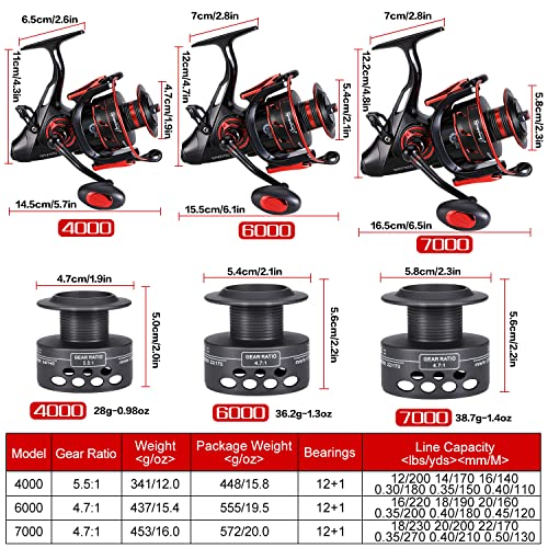 Sougayilang Carp Spinning Reel for Freshwater Fishing