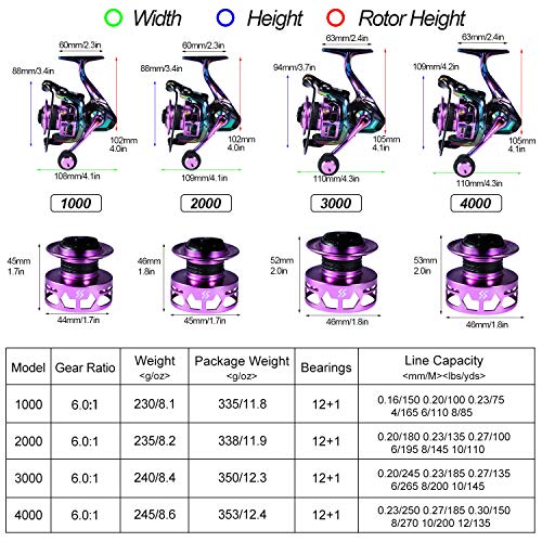 Colorful Sougayilang Ultralight Spinning Reel, 6.0:1 High Speed