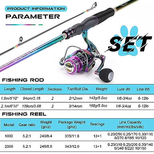 Sougayilang Spinning Rod & Reel Combo Kit